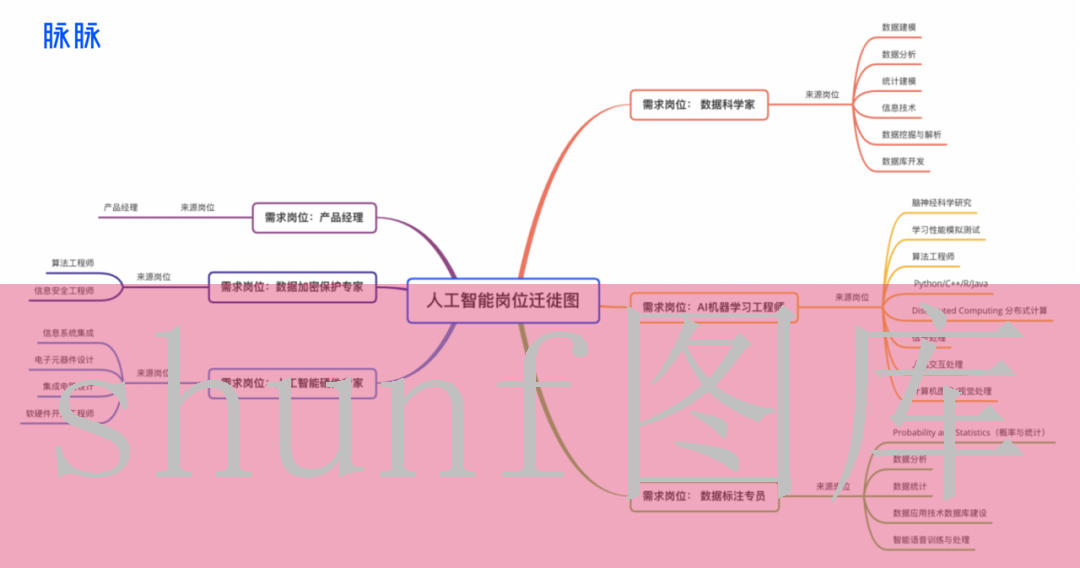 方案提交承诺(方案确认书)